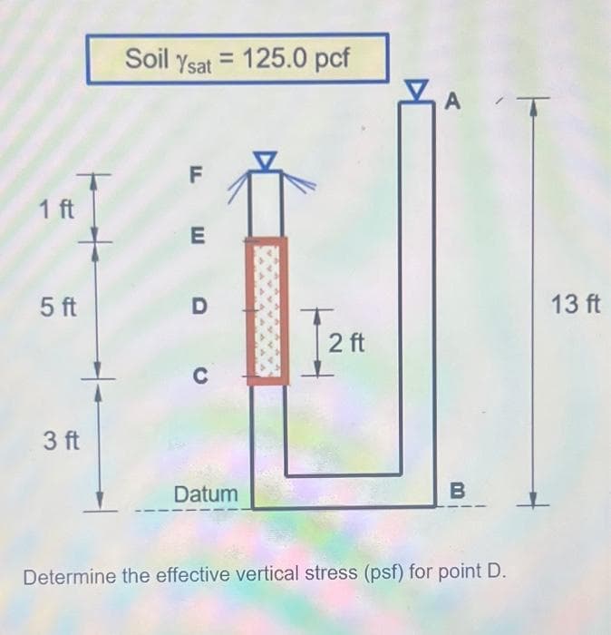 Soil Ysat = 125.0 pcf
2 ft
3 ft
Datum
B
Determine the effective vertical stress (psf) for point D.
1 ft
5 ft
ц ш о O
D
A
00
13 ft