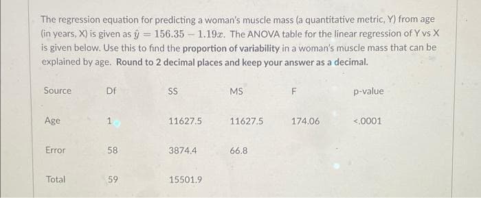 The regression equation for predicting a woman's muscle mass (a quantitative metric, Y) from age
(in years, X) is given as ŷ = 156.35 – 1.19x. The ANOVA table for the linear regression of Y vs X
is given below. Use this to find the proportion of variability in a woman's muscle mass that can be
explained by age. Round to 2 decimal places and keep your answer as a decimal.
Source
Df
SS
MS
F
p-value
Age
1
11627.5
11627.5
174.06
<.0001
Error
58
3874.4
66.8
Total
59
15501.9
