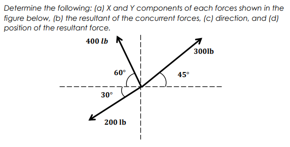 Determine the following: (a) X and Y components of each forces shown in the
figure below, (b) the resultant of the concurrent forces, (c) direction, and (d)
position of the resultant force.
400 lb
30°
60°
200 lb
45°
3001b