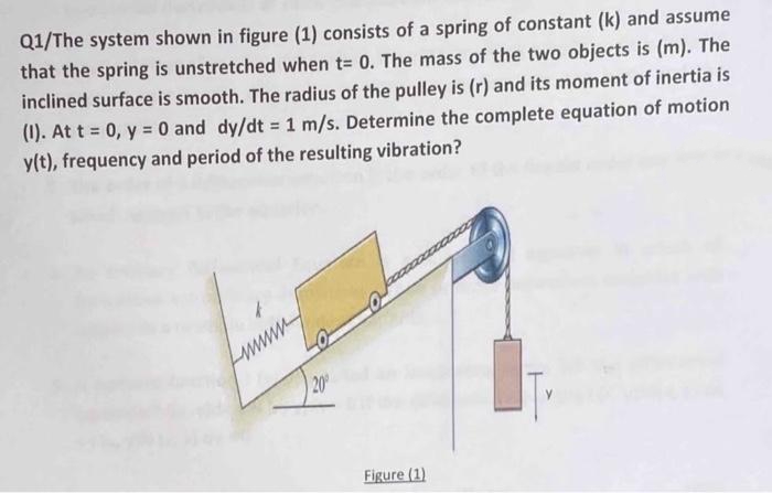 Q1/The system shown in figure (1) consists of a spring of constant (k) and assume
that the spring is unstretched when t= 0. The mass of the two objects is (m). The
inclined surface is smooth. The radius of the pulley is (r) and its moment of inertia is
(1). At t = 0, y = 0 and dy/dt 1 m/s. Determine the complete equation of motion
y(t), frequency and period of the resulting vibration?
%3D
!!
20
Figure (1)
