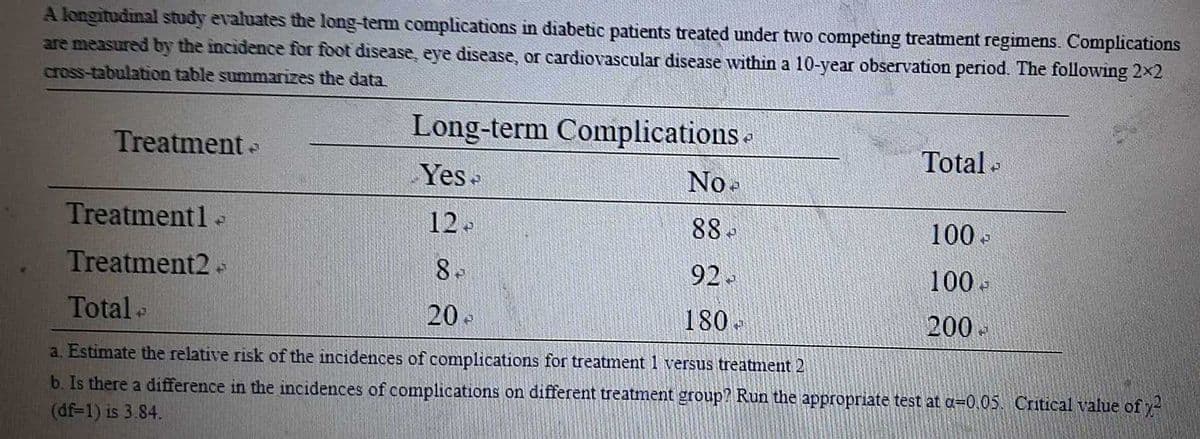 A longitudinal study evaluates the long-term complications in diabetic patients treated under two competing treatment regimens. Complications
are measured by the incidence for foot disease, eye disease, or cardiovascular disease within a 10-year observation period. The following 2×2
cross-tabulation table summarizes the data.
Long-term Complications -
Treatment >>
Total -
Yes
No.
Treatment1.
12-
05
88
100 -
Treatment2-
8.
92-
100-
19
Total -
20-
19
180- 5
200-
a. Estimate the relative risk of the incidences of complications for treatment 1 versus treatment 2
b. Is there a difference in the incidences of complications on different treatment group? Run the appropriate test at a-0.05. Critical value of ²
(df-1) is 3.84.