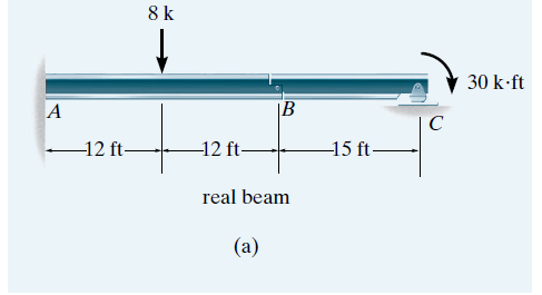 8 k
30 k-ft
A
|B
-12 ft-
-12 ft-
15 ft-
real beam
(a)
