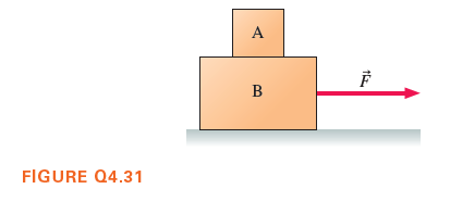 A
B
FIGURE Q4.31
