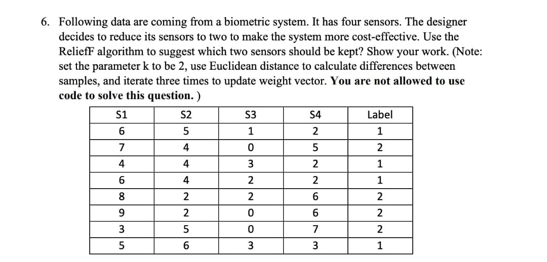 6. Following data are coming from a biometric system. It has four sensors. The designer
decides to reduce its sensors to two to make the system more cost-effective. Use the
ReliefF algorithm to suggest which two sensors should be kept? Show your work. (Note:
set the parameter k to be 2, use Euclidean distance to calculate differences between
samples, and iterate three times to update weight vector. You are not allowed to use
code to solve this question. )
S1
S2
S3
S4
Label
1
2
1
7
4
2
4
4
2
1
6
4
2
2
1
8
6.
2
9
6.
3
5
7
5
6
3
3
1
