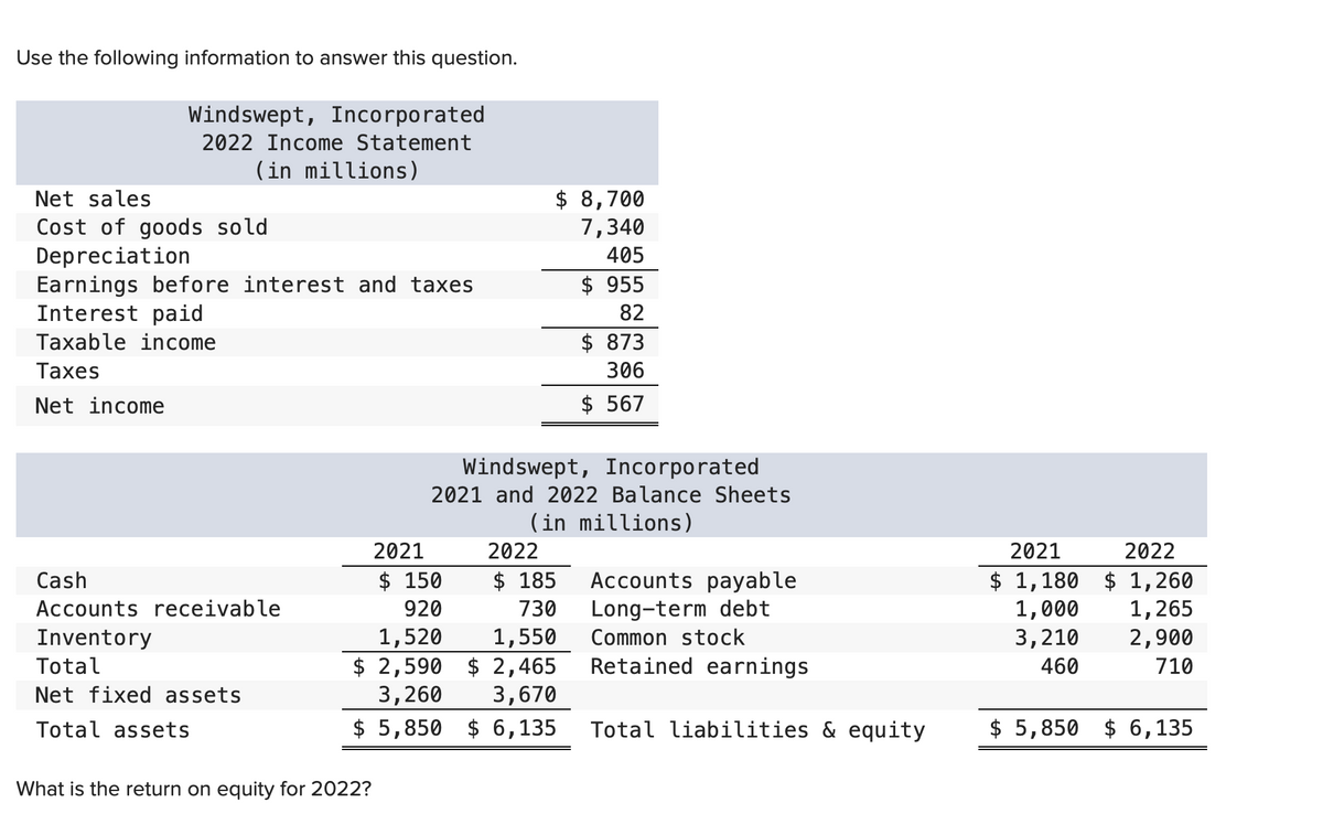 Use the following information to answer this question.
Windswept, Incorporated
2022 Income Statement
(in millions)
Net sales
Cost of goods sold
Depreciation
Earnings before interest and taxes
Interest paid
Taxable income
Taxes
Net income
Cash
Accounts receivable
Inventory
Total
Net fixed assets
Total assets
What is the return on equity for 2022?
$ 8,700
7,340
405
$ 955
82
$ 873
306
$ 567
Windswept, Incorporated
2021 and 2022 Balance Sheets
(in millions)
2021
$ 150
$ 185
920
1,520
730
1,550
$2,590 $2,465
3,260
3,670
$ 5,850 $ 6,135
2022
Accounts payable
Long-term debt
Common stock
Retained earnings
Total liabilities & equity
2021
$ 1,180
1,000
3,210
460
2022
$1,260
1,265
2,900
710
$ 5,850 $6,135