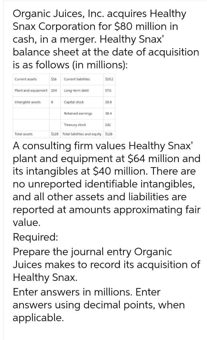 Organic Juices, Inc. acquires Healthy
Snax Corporation for $80 million in
cash, in a merger. Healthy Snax'
balance sheet at the date of acquisition
is as follows (in millions):
Current assets
$16 Current liabilities
Plant and equipment 104
Intangible assets 8
Total assets
Long-term debt
Capital stock
Retained earnings
Treasury stock
$19.2
57.6
28.8
38.4
(16)
$128 Total liabilities and equity $128
A consulting firm values Healthy Snax'
plant and equipment at $64 million and
its intangibles at $40 million. There are
no unreported identifiable intangibles,
and all other assets and liabilities are
reported at amounts approximating fair
value.
Required:
Prepare the journal entry Organic
Juices makes to record its acquisition of
Healthy Snax.
Enter answers in millions. Enter
answers using decimal points, when
applicable.