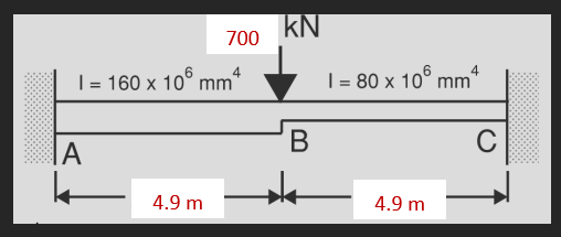 kN
700
4
| = 160 x
106
mm
| = 80 x 10° mm
C
IA
4.9 m
4.9 m
