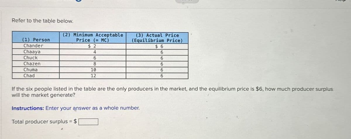 Refer to the table below.
(1) Person
Chander
Chaaya
Chuck
Chazen
Chuma
Chad
(2) Minimun Acceptable
Price (= MC)
$ 2
4
6
8
10
12
(3) Actual Price
(Equilibrium Price)
$ 6
6
6
6
6
6
If the six people listed in the table are the only producers in the market, and the equilibrium price is $6, how much producer surplus
will the market generate?
Instructions: Enter your answer as a whole number.
Total producer surplus = $