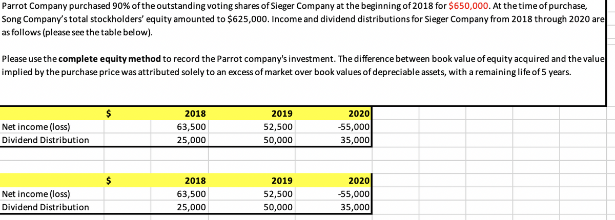 Parrot Company purchased 90% of the outstanding voting shares of Sieger Company at the beginning of 2018 for $650,000. At the time of purchase,
Song Company's total stockholders' equity amounted to $625,000. Income and dividend distributions for Sieger Company from 2018 through 2020 are
as follows (please see the table below).
Please use the complete equity method to record the Parrot company's investment. The difference between book value of equity acquired and the value
implied by the purchase price was attributed solely to an excess of market over book values of depreciable assets, with a remaining life of 5 years.
$
2018
2019
2020
Net income (Iloss)
63,500
52,500
-55,000
Dividend Distribution
25,000
50,000
35,000
$
2018
2019
2020
-55,000
35,000
Net income (Ioss)
63,500
52,500
Dividend Distribution
25,000
50,000
