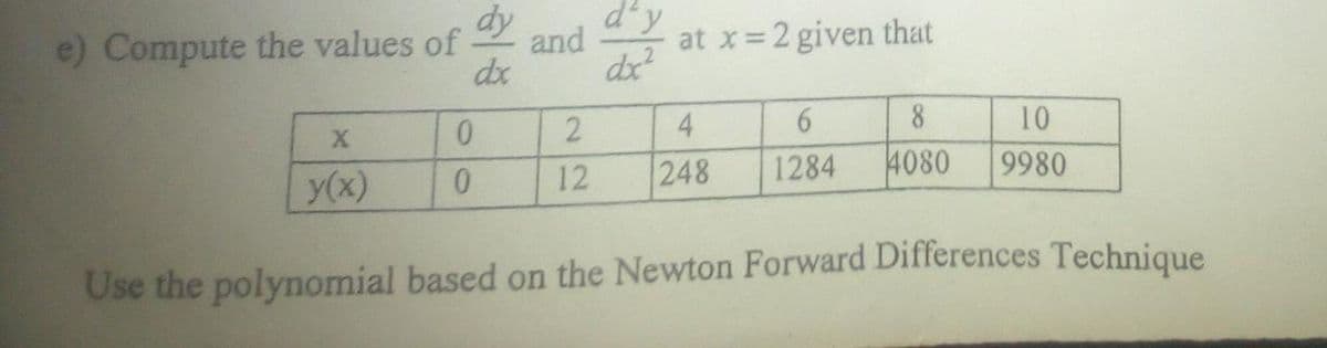 dy
dx
e) Compute the values of
d'y
and
at x = 2 given that
2
dx²
0
X
2
8
6
10
y(x)
0
12
248 1284
4080 9980
Use the polynomial based on the Newton Forward Differences Technique