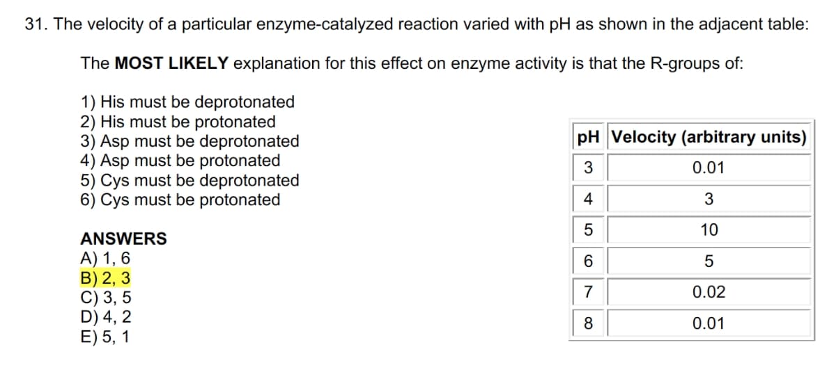 31. The velocity of a particular enzyme-catalyzed reaction varied with pH as shown in the adjacent table:
The MOST LIKELY explanation for this effect on enzyme activity is that the R-groups of:
1) His must be deprotonated
2) His must be protonated
3) Asp must be deprotonated
pH Velocity (arbitrary units)
3
0.01
4) Asp must be protonated
5) Cys must be deprotonated
6) Cys must be protonated
4
3
5
10
ANSWERS
A) 1,6
6
5
B) 2, 3
7
0.02
C) 3, 5
D) 4, 2
8
0.01
E) 5, 1