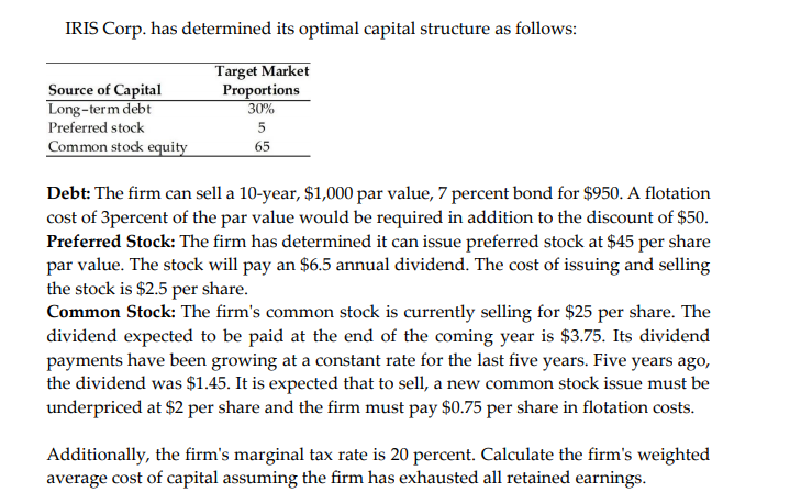 IRIS Corp. has determined its optimal capital structure as follows:
Target Market
Proportions
30%
Source of Capital
Long-term debt
Preferred stock
Common stock equity
65
Debt: The firm can sell a 10-year, $1,000 par value, 7 percent bond for $950. A flotation
cost of 3percent of the par value would be required in addition to the discount of $50.
Preferred Stock: The firm has determined it can issue preferred stock at $45 per share
par value. The stock will pay an $6.5 annual dividend. The cost of issuing and selling
the stock is $2.5 per share.
Common Stock: The firm's common stock is currently selling for $25 per share. The
dividend expected to be paid at the end of the coming year is $3.75. Its dividend
payments have been growing at a constant rate for the last five years. Five years ago,
the dividend was $1.45. It is expected that to sell, a new common stock issue must be
underpriced at $2 per share and the firm must pay $0.75 per share in flotation costs.
Additionally, the firm's marginal tax rate is 20 percent. Calculate the firm's weighted
average cost of capital assuming the firm has exhausted all retained earnings.
