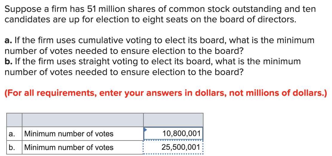 Suppose a firm has 51 million shares of common stock outstanding and ten
candidates are up for election to eight seats on the board of directors.
a. If the firm uses cumulative voting to elect its board, what is the minimum
number of votes needed to ensure election to the board?
b. If the firm uses straight voting to elect its board, what is the minimum
number of votes needed to ensure election to the board?
(For all requirements, enter your answers in dollars, not millions of dollars.)
a.
b.
Minimum number of votes
Minimum number of votes
10,800,001
25,500,001