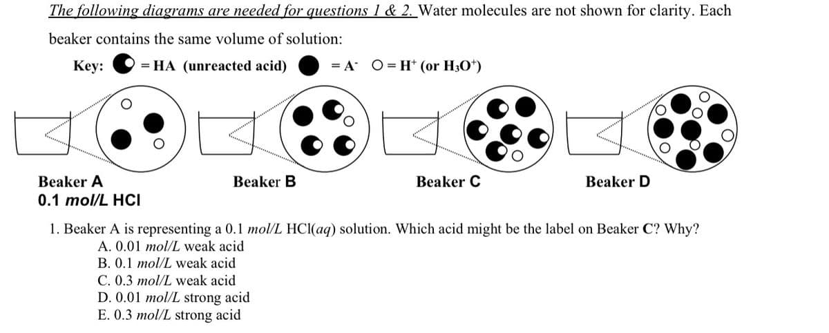 The following diagrams are needed for questions 1 & 2. Water molecules are not shown for clarity. Each
beaker contains the same volume of solution:
Кey:
= HA (unreacted acid)
= A
O = H* (or H30*)
Beaker A
Beaker B
Beaker C
Beaker D
0.1 mol/L HCI
1. Beaker A is representing a 0.1 mol/L HC1(aq) solution. Which acid might be the label on Beaker C? Why?
A. 0.01 mol/L weak acid
B. 0.1 mol/L weak acid
C. 0.3 mol/L weak acid
D. 0.01 mol/L strong acid
E. 0.3 mol/L strong acid
