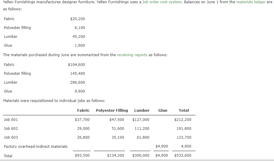 Yellen Furnishings manufactures designer furniture. Yellen Furnishings uses a job order cost system. Balances on June 1 from the materials ledger are
as follows:
Fabric
$20,200
Polyester filling
6,100
Lumber
45,200
Glue
1,900
The materials purchased during June are summarized from the receiving reports as follows:
Fabric
$104,600
Polyester filling
145,400
Lumber
286,600
Glue
9,900
Materials were requisitioned to individual jobs as follows:
Fabric Polyester Filling Lumber
Glue
Total
Job 601
$37,700
$47,500
$127,000
$212,200
Job 602
29,000
51,600
111,200
191,800
Job 603
26,800
35,100
61,800
123,700
Factory overhead-indirect materials
$4,900
4,900
Total
$93,500
$134,200
$300,000
$4,900
$532,600

