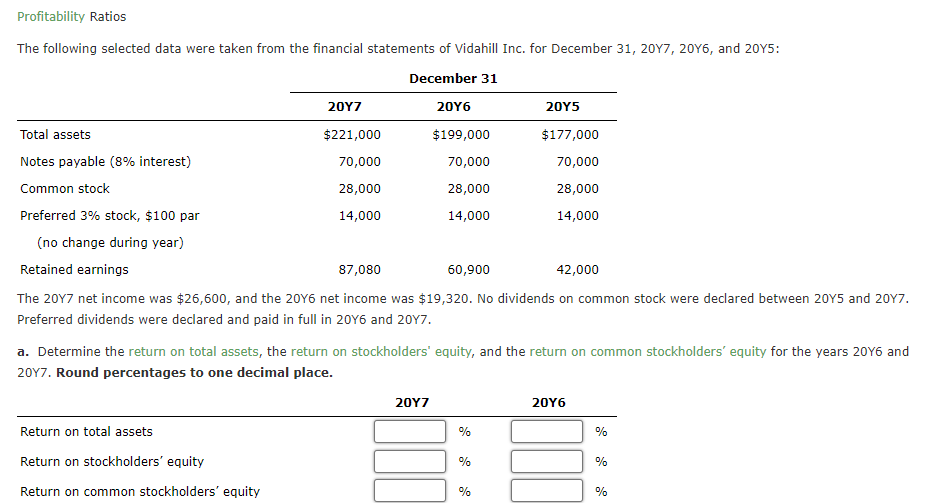 Profitability Ratios
The following selected data were taken from the financial statements of Vidahill Inc. for December 31, 20Y7, 20Y6, and 20Y5:
December 31
20Y7
20Y6
20Y5
Total assets
$221,000
$199,000
$177,000
Notes payable (8% interest)
70,000
70,000
70,000
Common stock
28,000
28,000
28,000
Preferred 3% stock, $100 par
14,000
14,000
14,000
(no change during year)
Retained earnings
87,080
60,900
42,000
The 20Y7 net income was $26,600, and the 20Y6 net income was $19,320. No dividends on common stock were declared between 20Y5 and 20Y7.
Preferred dividends were declared and paid in full in 20Y6 and 20Y7.
a. Determine the return on total assets, the return on stockholders' equity, and the return on common stockholders' equity for the years 20Y6 and
20Y7. Round percentages to one decimal place.
20γ7
20Y6
Return on total assets
%
%
Return on stockholders' equity
%
%
Return on common stockholders' equity
%
%
