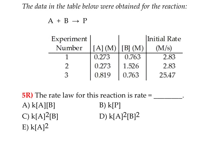 The data in the table below were obtained for the reaction:
А + В — Р
|Initial Rate
Experiment
Number
[A] (M)| [B] (M)
(M/s)
2.83
1
0.273
0.763
2
0.273
1.526
2.83
0.819
0.763
25.47
5R) The rate law for this reaction is rate =
A) k[A][B]
B) k[P]
C) k[A]2[B]
D) k[A]²[B]2
E) k[A]2
