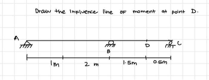 Am
Draw the influence line
Im
2 m
in
B
OF moment at point D.
1.5m
P
An
0.5m