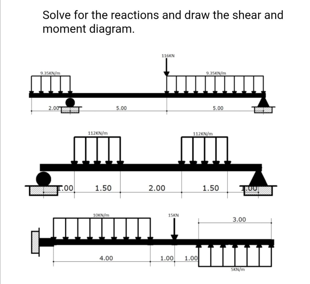 Solve for the reactions and draw the shear and
moment diagram.
116KN
9.35KN/m
9.35KN/m
2.00
5.00
5.00
112KN/m
112KN/m
1.50
2.00
1.50
10KN/m
15KN
3.00
4.00
1.00
1.00
SKN/m
