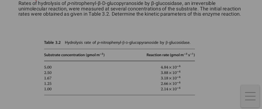 Rates of hydrolysis of p-nitrophenyl-B-D-glucopyranoside by B-glucosidase, an irreversible
unimolecular reaction, were measured at several concentrations of the substrate. The initial reaction
rates were obtained as given in Table 3.2. Determine the kinetic parameters of this enzyme reaction.
Table 3.2 Hydrolysis rate of p-nitrophenyl-ß-D-glucopyranoside by ß-glucosidase.
Substrate concentration (gmol m-³)
5.00
2.50
1.67
1.25
1.00
Reaction rate (gmol m-³ s-¹)
4.84 x 10-4
3.88 x 10-4
3.18 x 10-4
2.66 x 10-4
2.14 x 10-4
|||