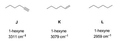J
K
L
1-hexyne
3311 cm-1
1-hexyne
3079 cm-1
1-hexyne
2959 cm-1
