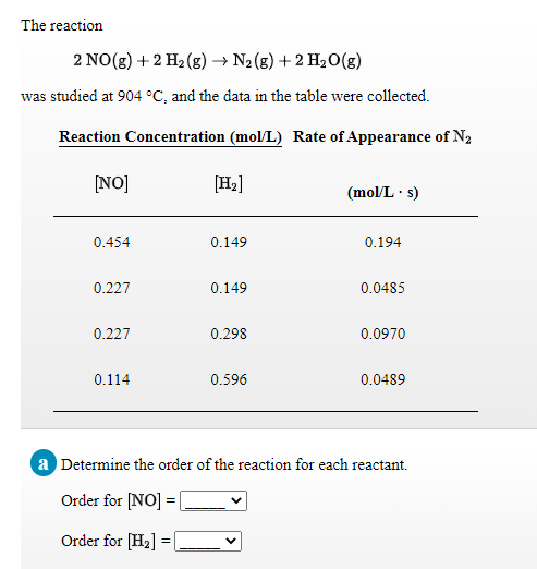 The reaction
2 NO(g) + 2 H2 (g) → N2 (g) +2 H20(g)
was studied at 904 °C, and the data in the table were collected.
Reaction Concentration (mol/L) Rate of Appearance of N2
[NO]
[H2]
(mol/L· s)
0.454
0.149
0.194
0.227
0.149
0.0485
0.227
0.298
0.0970
0.114
0.596
0.0489
a Determine the order of the reaction for each reactant.
Order for [NO] = |
Order for [H2] =
