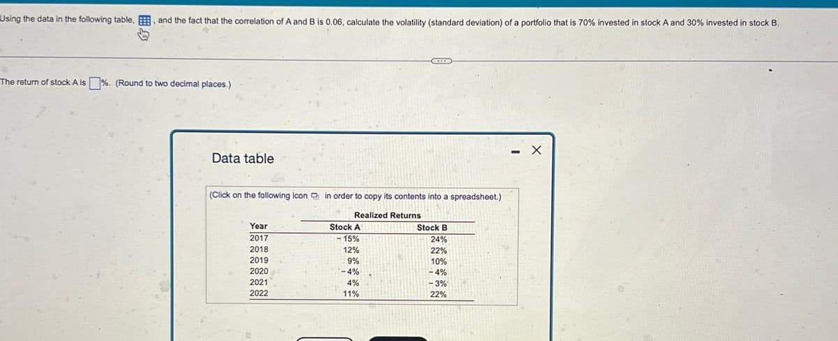 Using the data in the following table, and the fact that the correlation of A and B is 0.06, calculate the volatility (standard deviation) of a portfolio that is 70% invested in stock A and 30% invested in stock B.
The return of stock A is ☐ %. (Round to two decimal places.)
Data table
(Click on the following icon in order to copy its contents into a spreadsheet.)
Realized Returns
Year
Stock A
Stock B
2017
15%
24%
2018
12%
22%
2019
9%
10%
2020
-4%
-4%
2021
4%
-3%
2022
11%
22%