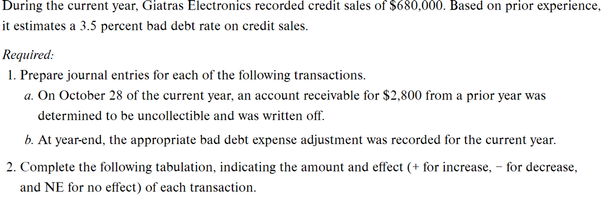 During the current year, Giatras Electronics recorded credit sales of $680,000. Based on prior experience,
it estimates a 3.5 percent bad debt rate on credit sales.
Required:
1. Prepare journal entries for each of the following transactions.
a. On October 28 of the current year, an account receivable for $2,800 from a prior year was
determined to be uncollectible and was written off.
b. At year-end, the appropriate bad debt expense adjustment was recorded for the current year.
2. Complete the following tabulation, indicating the amount and effect (+ for increase, - for decrease,
and NE for no effect) of each transaction.
