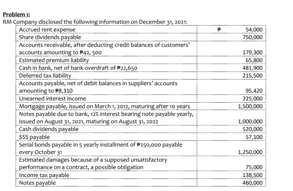 Problem 1:
RM Company disclosed the following information on December 31, 2021:
Accrued rent expense
Share dividends payable
Accounts receivable, after deducting credit balances of customers'
accounts amounting to 42, 500
Estimated premium liability
Cash in bank, net of bank overdraft of P22,650
Deferred tax liability
Accounts payable, net of debit balances in suppliers' accounts
amounting to P8,310
Unearned interest income
54,000
750,000
179,300
65,800
481,900
215,500
95,420
225,000
Mortgage payable, issued on March 1, 2012, maturing after 10 years
Notes payable due to bank, 12% interest bearing note payable yearly,
issued on August 31, 2021, maturing on August 31, 2022
Cash dividends payable
SSS payable
Serial bonds payable in 5 yearly installment of P250,000 payable
every October 31
Estimated damages because of a supposed unsatisfactory
performance on a contract, a possible obligation
Income tax payable
Notes payable
1,500,000
1,000,000
520,000
57,100
1,250,000
75,000
138,500
460,000
