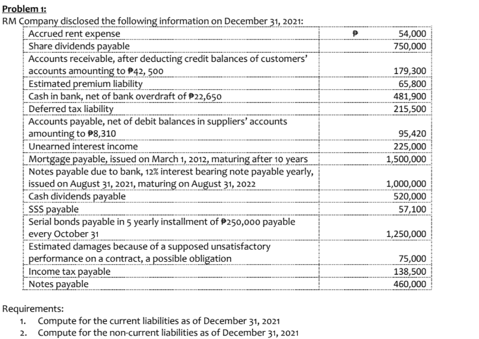 Problem 1:
RM Company disclosed the following information on December 31, 2021:
Accrued rent expense
Share dividends payable
Accounts receivable, after deducting credit balances of customers'
accounts amounting to P42, 500
Estimated premium liability
Cash in bank, net of bank overdraft of P22,650
Deferred tax liability
Accounts payable, net of debit balances in suppliers' accounts
amounting to P8,310
Unearned interest income
54,000
750,000
179,300
65,800
481,900
215,500
95,420
225,000
1,500,000
Mortgage payable, issued on March 1, 2012, maturing after 10 years
Notes payable due to bank, 12% interest bearing note payable yearly,
issued on August 31, 2021, maturing on August 31, 2022
Cash dividends payable
SSS payable
Serial bonds payable in 5 yearly installment of P250,000 payable
every October 31
Estimated damages because of a supposed unsatisfactory
„performance on a contract, a possible obligation
Income tax payable
Notes payable
1,000,000
520,000
57,100
1,250,000
75,000
138,500
460,000
Requirements:
1. Compute for the current liabilities as of December 31, 2021
2. Compute for the non-current liabilities as of December 31, 2021
