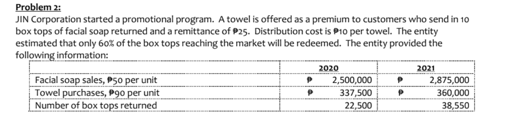 Problem 2:
JIN Corporation started a promotional program. A towel is offered as a premium to customers who send in 10
box tops of facial soap returned and a remittance of P25. Distribution cost is P10 per towel. The entity
estimated that only 60% of the box tops reaching the market will be redeemed. The entity provided the
following information:
2020
2021
Facial soap sales, P50 per unit
Towel purchases, P90 per unit
Number of box tops returned
2,500,000
2,875,000
337,500
360,000
22,500
38,550
