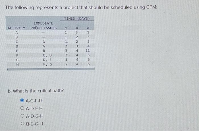 The following represents a project that should be scheduled using CPM:
IMMEDIATE
ACTIVITY PREDECESSORS
A
B
C
D
E
G
H
A
A
B
C, D
D, E
F, G
b. What is the critical path?
ⒸA-C-F-H
OA-D-F-H
OA-D-G-H
OBE-GH
TIMES (DAYS)
a
1
1.
H.N
2
3
3
1
2
EMNNms
3
2
3
2 3
4
4
4
4
S
b
4
6533
EU
11
5
65