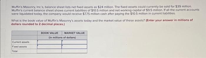 Muffin's Masonry, Inc.'s, balance sheet lists net fixed assets as $24 million. The fixed assets could currently be sold for $39 million.
Muffin's current balance sheet shows current liabilities of $10.5 million and net working capital of $9.5 million. If all the current accounts
were liquidated today, the company would receive $7.75 million cash after paying the $10.5 million in current liabilities.
What is the book value of Muffin's Masonry's assets today and the market value of these assets? (Enter your answer in millions of
dollars rounded to 2 decimal places.)
Current assets
Fixed assets
Total
BOOK VALUE
MARKET VALUE
(in millions of dollars)