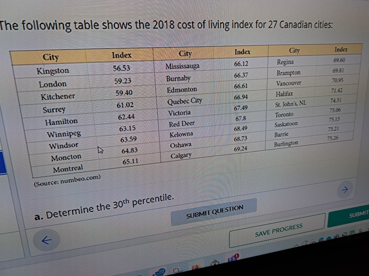 The following table shows the 2018 cost of living index for 27 Canadian cities:
City
Kingston
London
Kitchener
Surrey
Hamilton
Winnipeg
Windsor
Moncton
Montreal
(Source: numbeo.com)
Index
56.53
59.23
59.40
61.02
62.44
63.15
63.59
64.83
65.11
L
City
Mississauga
Burnaby
Edmonton
a. Determine the 30th percentile.
0
Quebec City
Victoria
Red Deer
Kelowna
Oshawa
Calgary
Index
66.12
66.37
66.61
66.94
67.49
67.8
68.49
68.73
69.24
SUBMIT QUESTION
City
Regina
Brampton
Vancouver
Halifax
St. John's, NL
Toronto
Saskatoon
Barrie
Burlington
SAVE PROGRESS
Index
69.60
69.81
70.95
71.42
74.31
75.06
75.15
75.21
75.26
SUBMIT