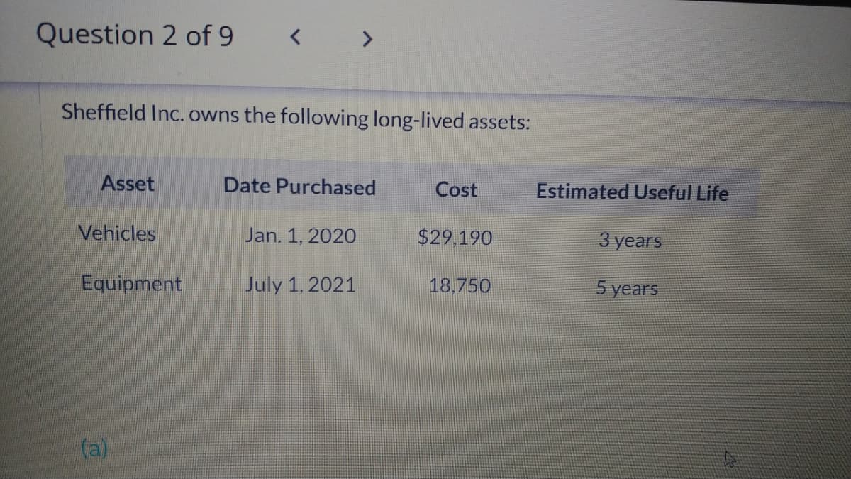 Question 2 of 9
Sheffield Inc. owns the following long-lived assets:
Asset
Date Purchased
Cost
Vehicles
Jan. 1, 2020
$29,190
Equipment
July 1, 2021
18.750
(a)
Estimated Useful Life
3 years
5 years