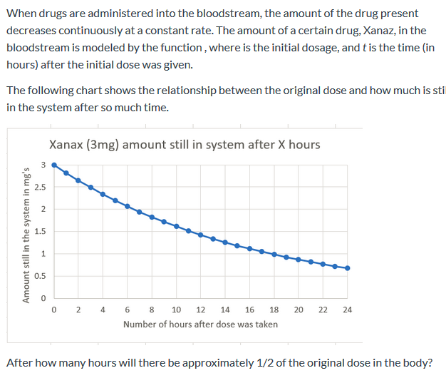 When drugs are administered into the bloodstream, the amount of the drug present
decreases continuously at a constant rate. The amount of a certain drug, Xanaz, in the
bloodstream is modeled by the function, where is the initial dosage, and t is the time (in
hours) after the initial dose was given.
The following chart shows the relationship between the original dose and how much is sti
in the system after so much time.
Xanax (3mg) amount still in system after X hours
2.5
1.5
0.5
2
10
12
14
16
18
20
22
24
Number of hours after dose was taken
After how many hours will there be approximately 1/2 of the original dose in the body?
3.
2.
1.
Amount still in the system in mg's
