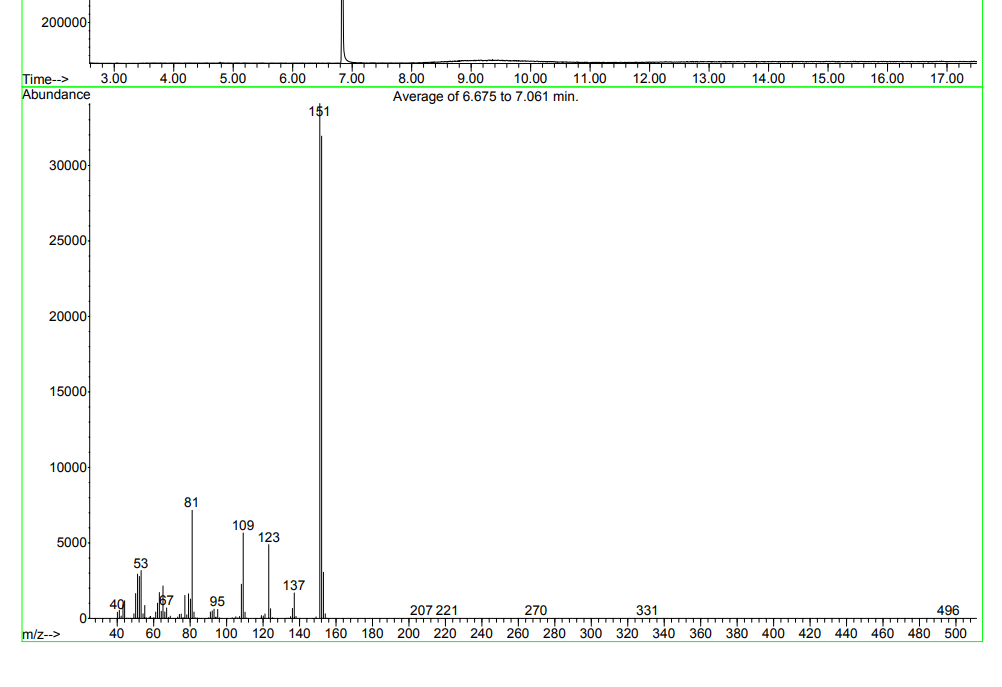 200000
Time-->
Abundance
30000-
25000
20000
15000
10000
5000
m/z-->
3.00 4.00
0TTT
40
53
81
5.00
109
123
6.00
137
151
7.00
8.00 9.00 10.00 11.00 12.00 13.00 14.00 15.00 16.00
Average of 6.675 to 7.061 min.
17.00
67
95
207 221
-----------
270
331
60 80 100 120 140 160 180 200 220 240 260 280 300 320 340 360 380 400 420 440 460 480 500
496
T