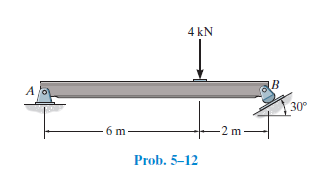 4 kN
A
30°
6 m
2 m
Prob. 5–12
