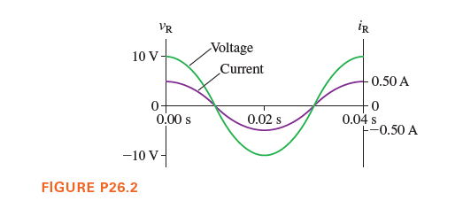 VR
iR
Voltage
10 V
Current
0.50 A
0-
0,00 s
0.02 s
0.04 s
E-0.50 A
-10 V-
FIGURE P26.2
