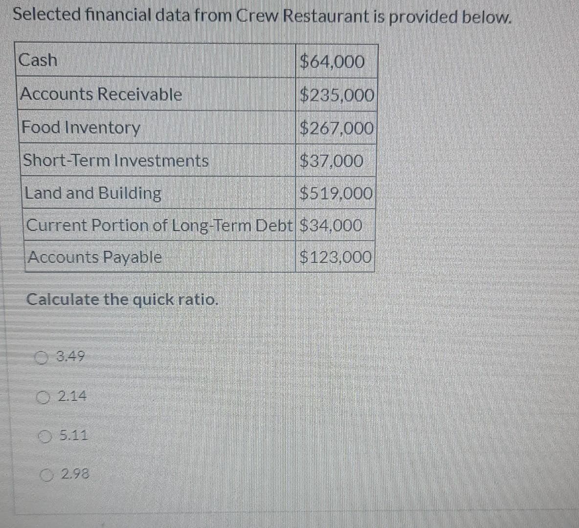 Selected financial data from Crew Restaurant is provided below.
Cash
Accounts Receivable
Food Inventory
Short-Term Investments
Land and Building
Current Portion of Long-Term Debt $34,000
Accounts Payable
$123,000
Calculate the quick ratio.
3.49
2.14
05.11
$64,000
$235,000
$267,000
$37,000
$519,000
O2.98