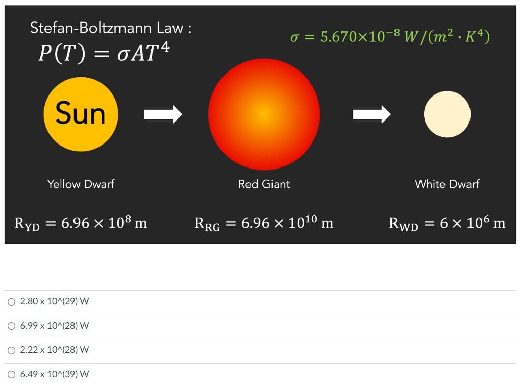 Stefan-Boltzmann Law:
P(T) = σAT4
Sun
Yellow Dwarf
RYD
O 2.80 x 10^(29) W
O 6.99 x 10^(28) W
O 2.22 x 10^(28) W
O 6.49 x 10^(39) W
=
6.96 × 108 m
RRG
σ=
5.670x10-8 W/(m² · K4)
White Dwarf
RWD = 6 x 106 m
Red Giant
=
: 6.96 × 10¹0 m