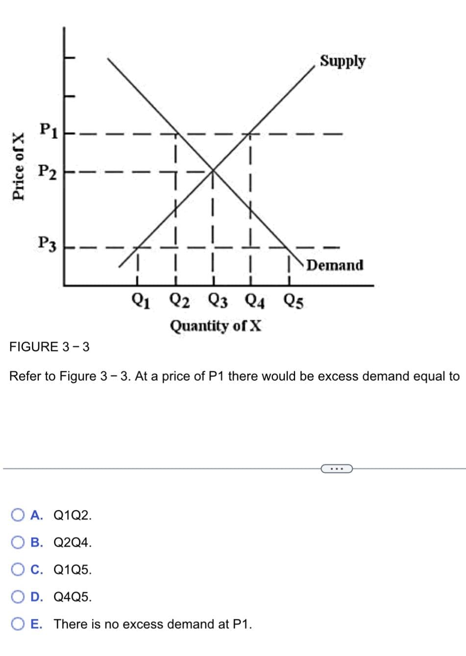 Price of X
P1
P2
P3
1
FIGURE 3-3
Q1
I
1
Q2 Q3 Q4 25
Quantity of X
Supply
O A. Q1Q2.
B. Q2Q4.
C. Q1Q5.
D. Q4Q5.
O E. There is no excess demand at P1.
Demand
Refer to Figure 3-3. At a price of P1 there would be excess demand equal to