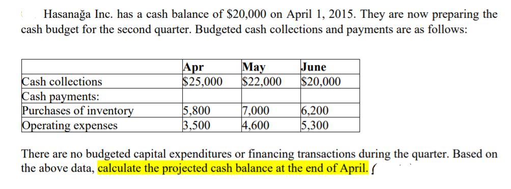 Hasanağa Inc. has a cash balance of $20,000 on April 1, 2015. They are now preparing the
cash budget for the second quarter. Budgeted cash collections and payments are as follows:
Apr
$25,000
Мay
$22,000
June
|$20,000
Cash collections
Cash
payments:
Purchases of inventory
Operating expenses
5,800
3,500
7,000
4,600
6,200
5,300
There are no budgeted capital expenditures or financing transactions during the quarter. Based on
the above data, calculate the projected cash balance at the end of April.
