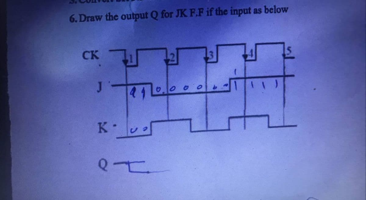 6. Draw the output Q for JK F.F if the input as below
CK
J
Infof
#
KU
PI