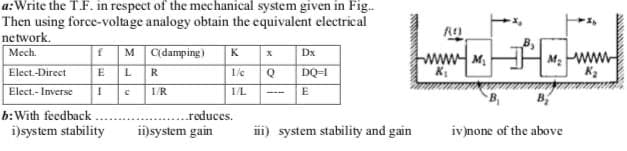 a:Write the TF. in respect of the mechanical system given in Fig.
Then using force-voltage analogy obtain the equivalent electrical
network.
|f M C(damping)
ELR
Mech.
KX
Dx
wwwM.
K
M2 www
Elect-Direct
DQ-1
I/e
Elect.- Inverse
E
1/R
1/L
b:With feedback
..reduces.
i)system stability
ii)system gain
ii) system stability and gain
iv none of the above
