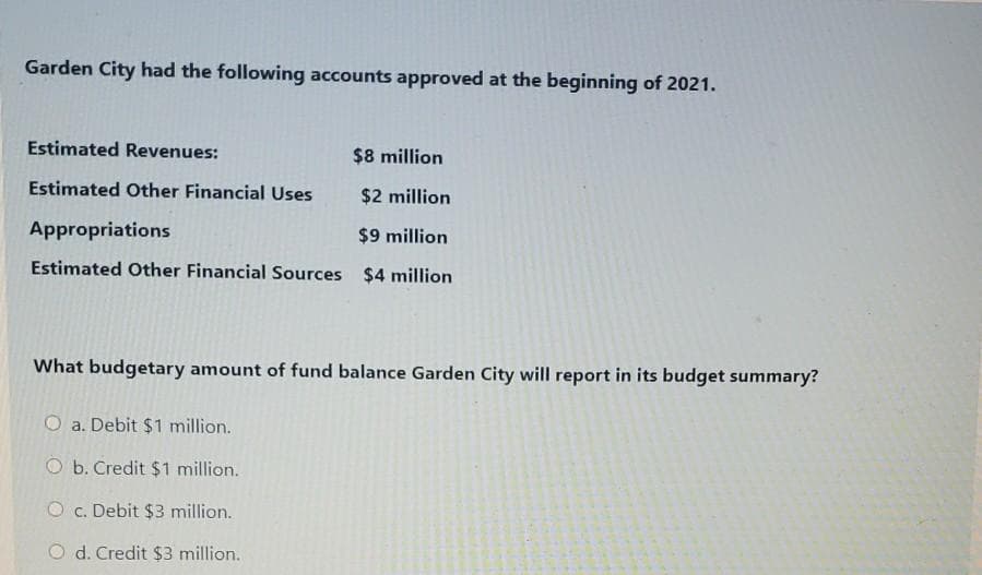 Garden City had the following accounts approved at the beginning of 2021.
Estimated Revenues:
$8 million
Estimated Other Financial Uses
$2 million
Appropriations
$9 million
Estimated Other Financial Sources $4 million
What budgetary amount of fund balance Garden City will report in its budget summary?
O a. Debit $1 million.
O b. Credit $1 million.
O c. Debit $3 million.
O d. Credit $3 million.
