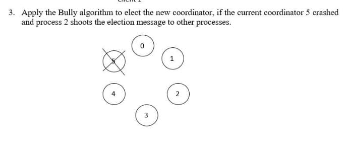 3. Apply the Bully algorithm to elect the new coordinator, if the current coordinator 5 crashed
and process 2 shoots the election message to other processes.
4
3
2
