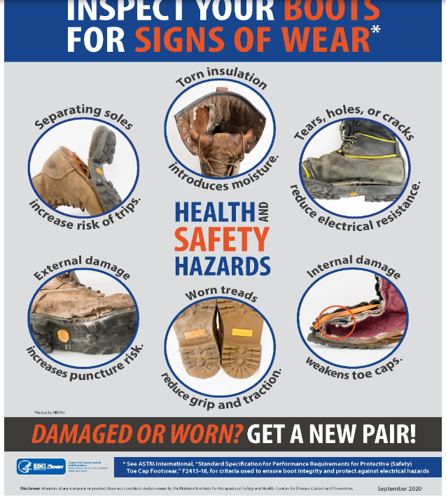 INSPECT YOUR BOOTS
FOR SIGNS OF WEAR*
Torn insulation
Separating
soles
increase risk of trips.
External
introduces
holes, or cracks
moisture. Tears,
HEALTH
SAFETY
HAZARDS
resistance.
reduce ele
electrical
damage
damage
Internal
Worn treads
increases
ire risk.
punctur
Photos by NIOSH
reduce
grip and
traction.
weakens toe
caps.
DAMAGED OR WORN? GET A NEW PAIR!
50% Doar
*See ASTM International, "Standard Specification for Performance Requirements for Protective (Safety)
Toe Cap Footwear," F2413-18, for criteria used to ensure boot integrity and protect against electrical hazards
Disclaimerion of any company or product does not constitute andasement by the National Instions for Occupational Safety and Heath Centers for Disease Control and Prevention
September 2020