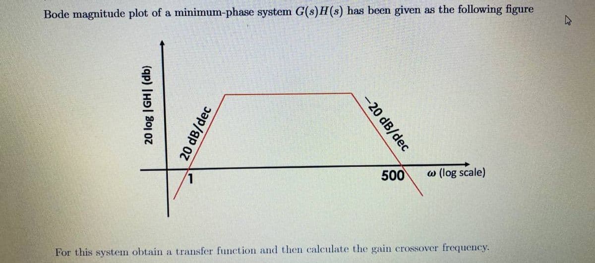 Bode magnitude plot of a minimum-phase system G(s)H(s) has been given as the following figure
500
w (log scale)
For this system obtain a transfer function and then calculate the gain crossover frequency.
20 log |GH| (db)
20 dB/dec
-20 dB/dec
