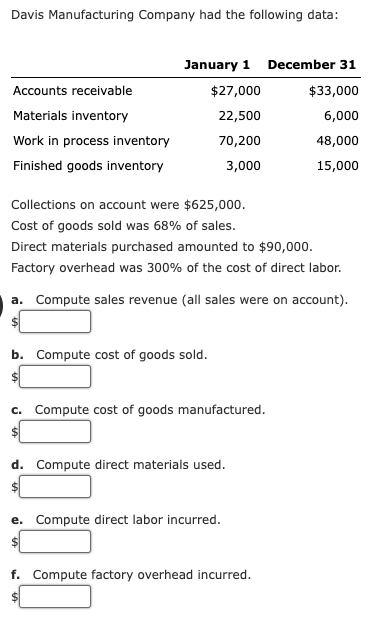 Davis Manufacturing Company had the following data:
January 1 December 31
Accounts receivable
$27,000
$33,000
Materials inventory
22,500
6,000
Work in process inventory
70,200
48,000
Finished goods inventory
3,000
15,000
Collections on account were $625,000.
Cost of goods sold was 68% of sales.
Direct materials purchased amounted to $90,000.
Factory overhead was 300% of the cost of direct labor.
a. Compute sales revenue (all sales were on account).
b. Compute cost of goods sold.
c. Compute cost of goods manufactured.
d. Compute direct materials used.
$
e. Compute direct labor incurred.
$
f. Compute factory overhead incurred.